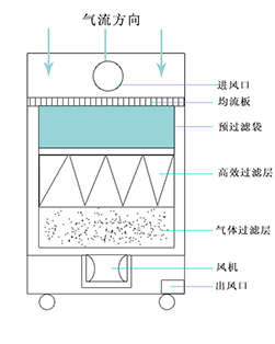 向日葵视频色版下载净化原理